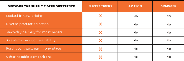 understand-active-spo-difference